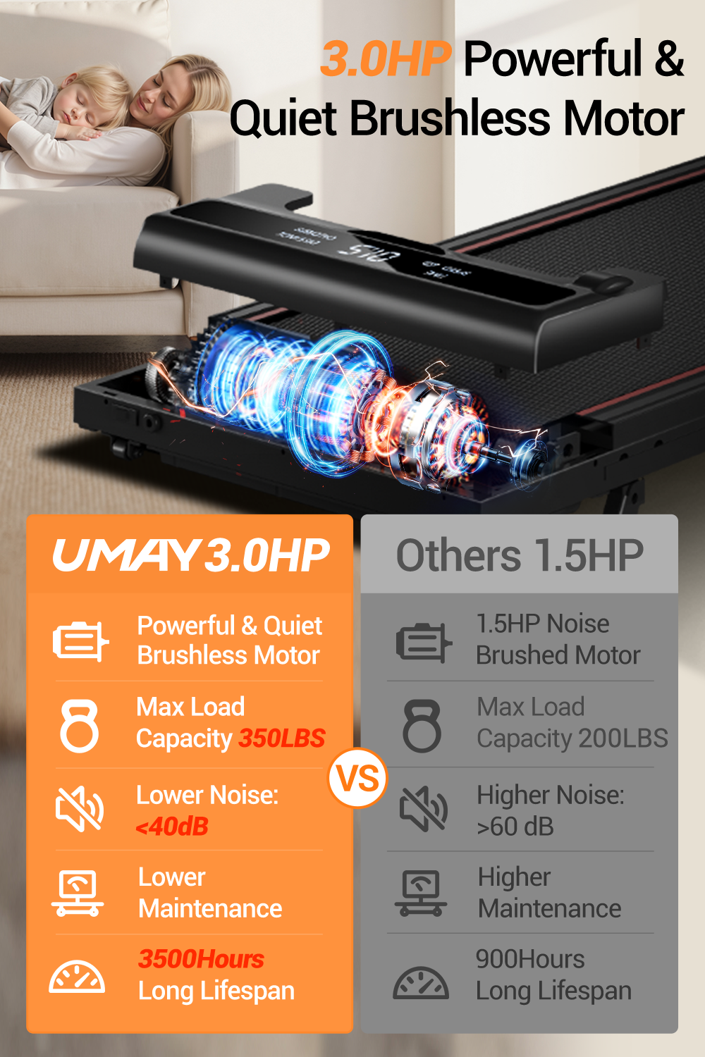 UMAY 3.0HP vacuum cleaner with features highlighted on a black background
