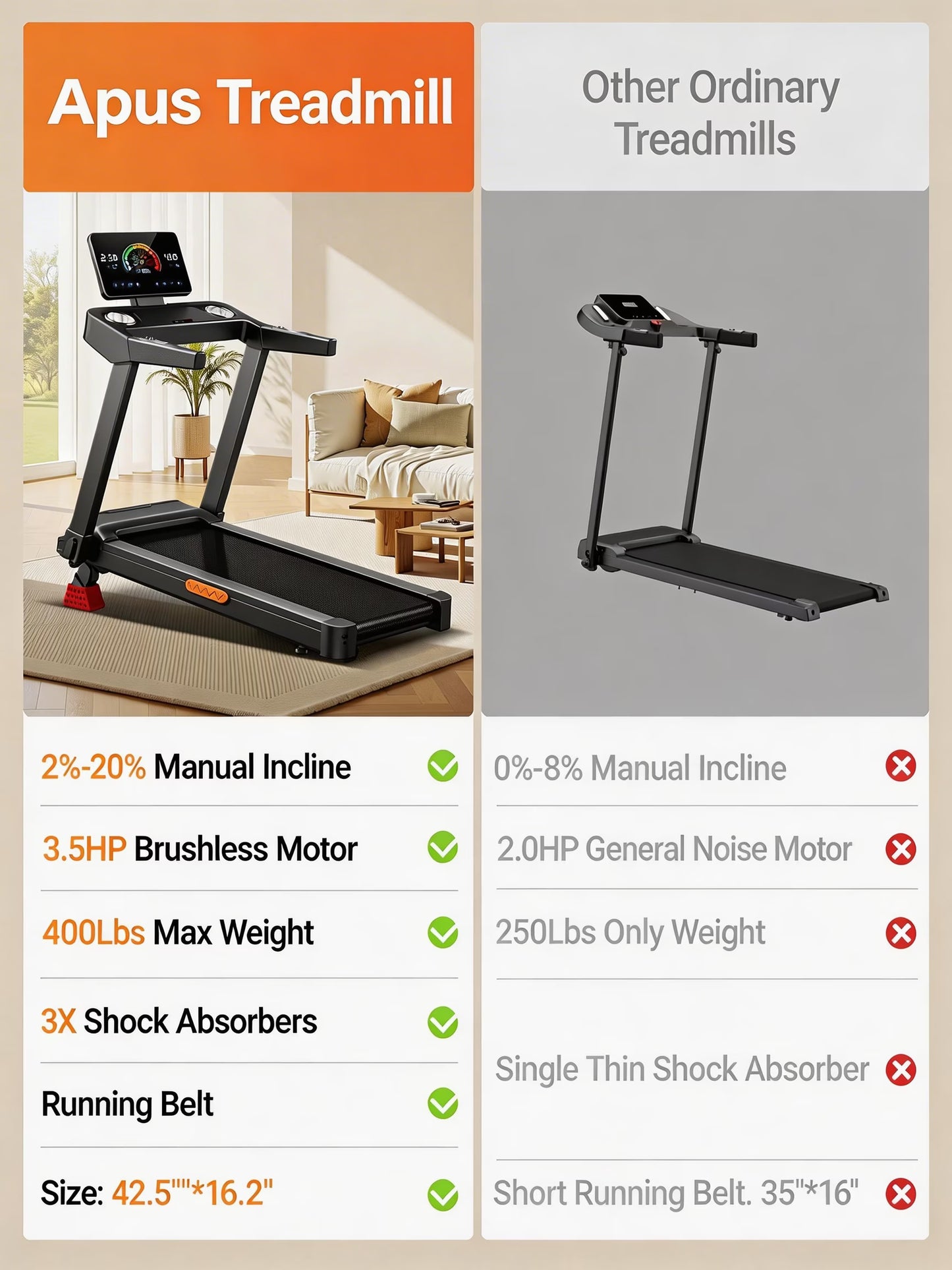 Apus L20 Foldable Treadmill with 20% Manual Incline, 8.7MPH & 180KG Capacity