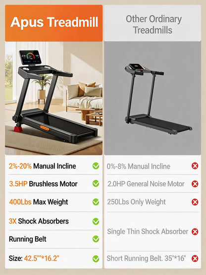 Apus L20 Foldable Treadmill with 20% Manual Incline, 8.7MPH & 180KG Capacity