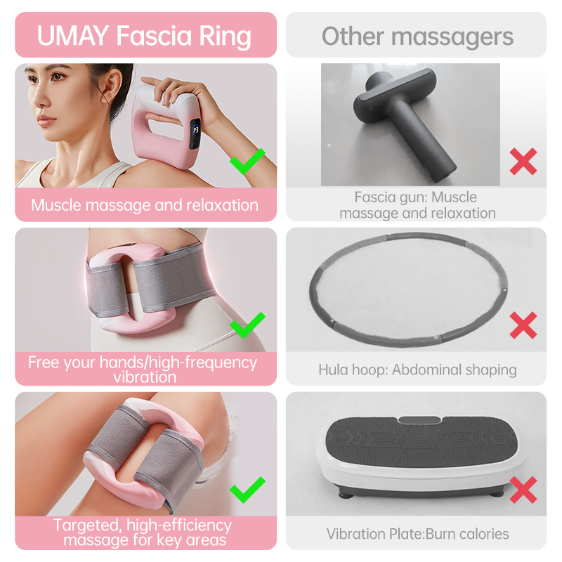 Comparison of U MAY Fascia Ring with other massagers on a white background